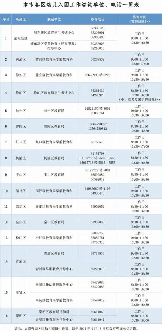 2024年资料免费大全优势,管理措施_儿童版94.317