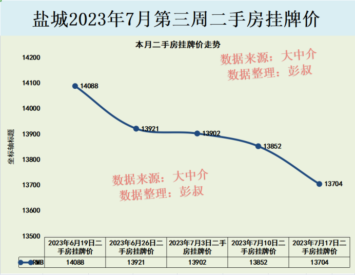 盐城最新房价4月