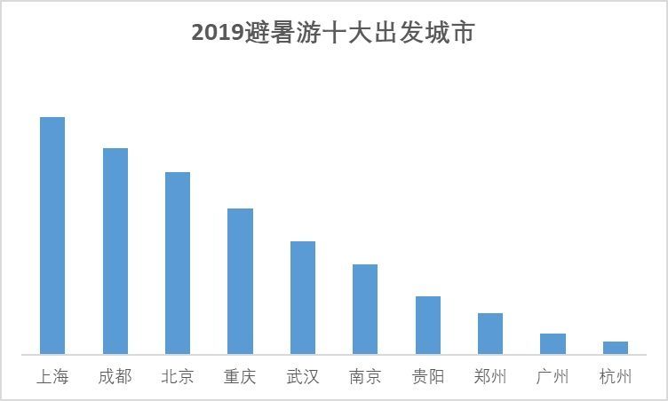 市场信息 第100页