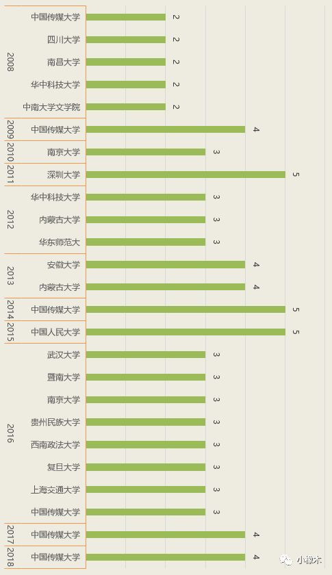 种植技术 第97页