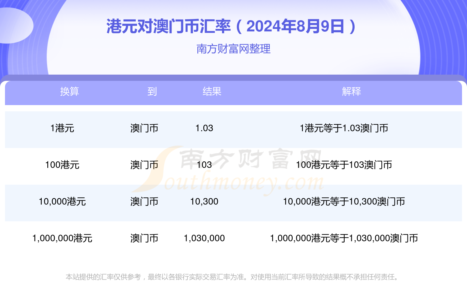 关于我们 第98页