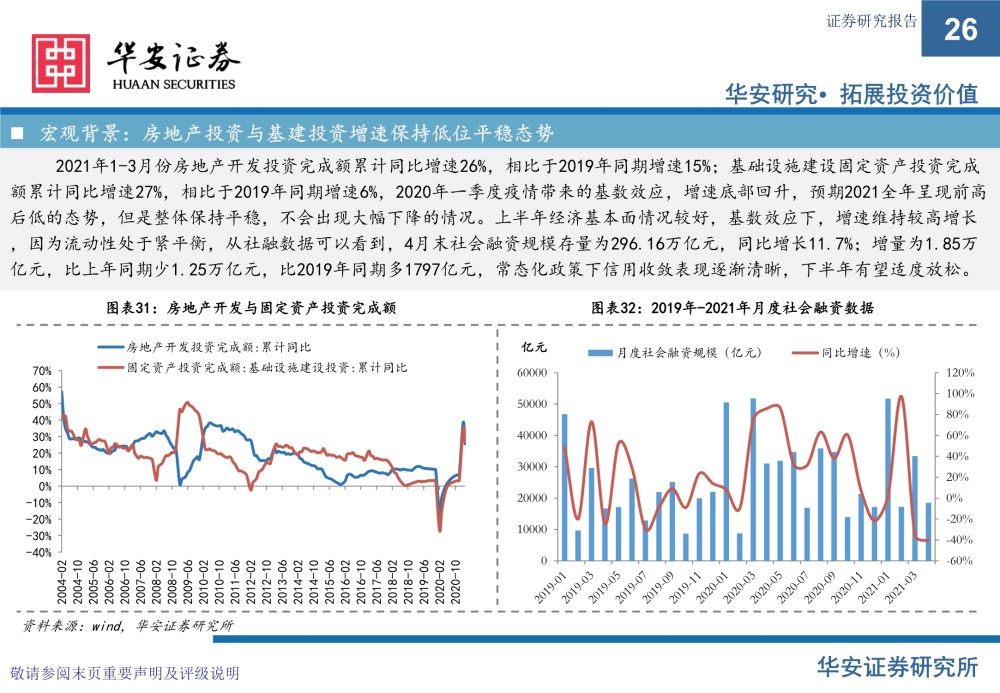 市场信息 第97页