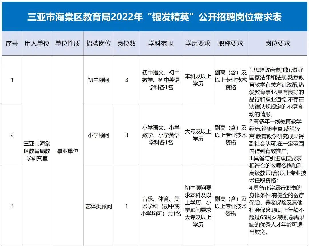 三亚最新招聘信息，启程探索自然美景，寻找内心平和之地