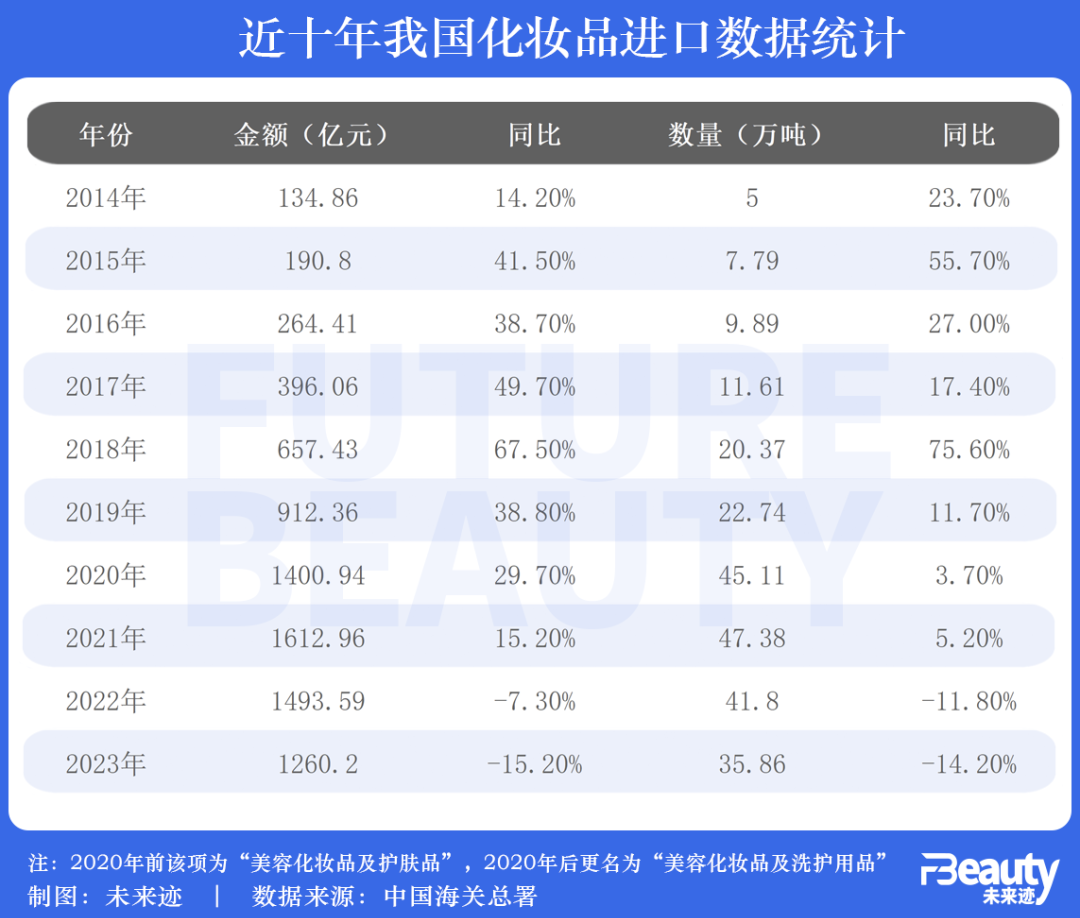 市场信息 第89页