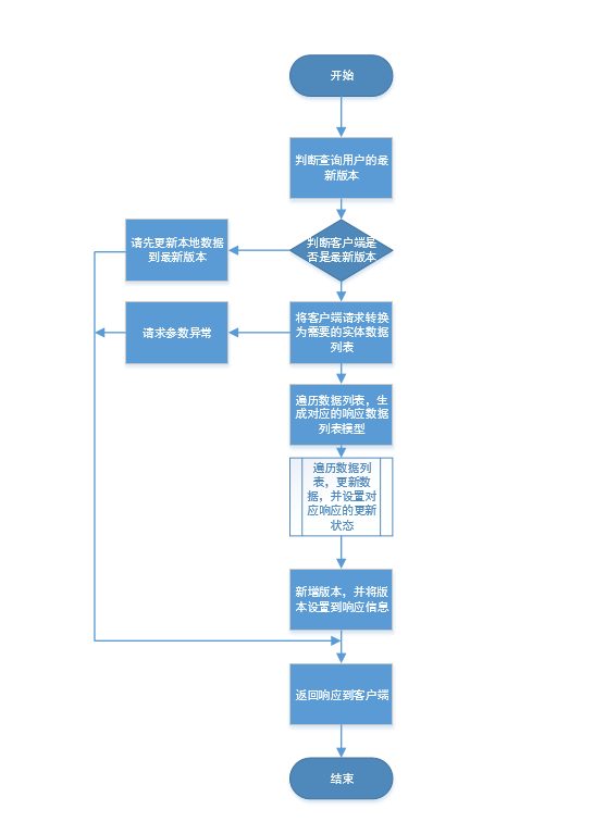 7777788888精准免费四肖,数据整合解析计划_感知版20.214