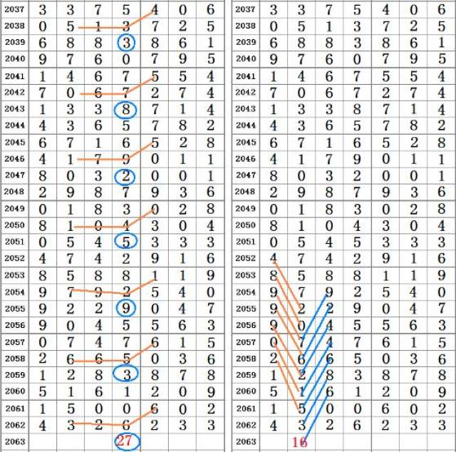 二四六香港资料期期准千附三险阻,高度协调实施_品味版67.783