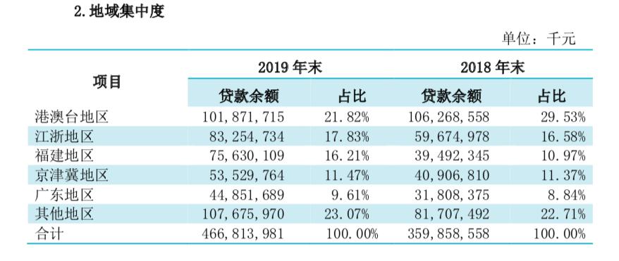 市场信息 第77页