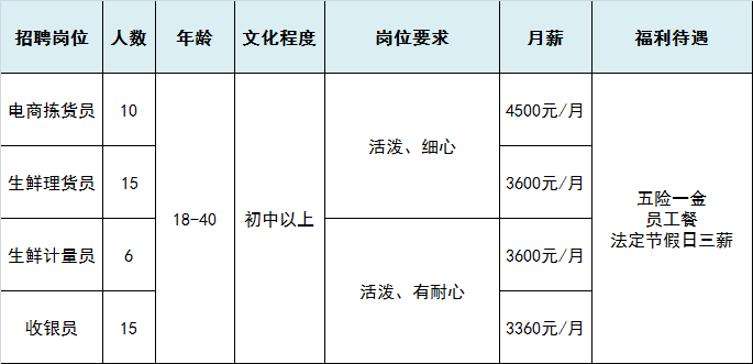 种植技术 第67页