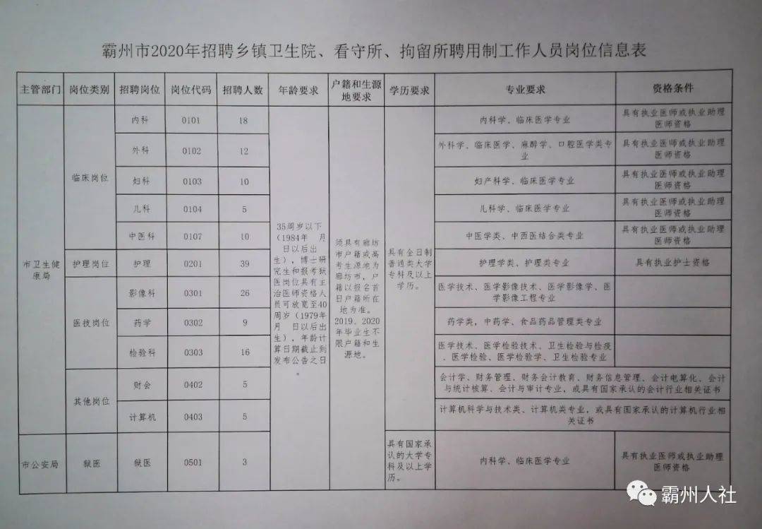 晋州123聘最新消息