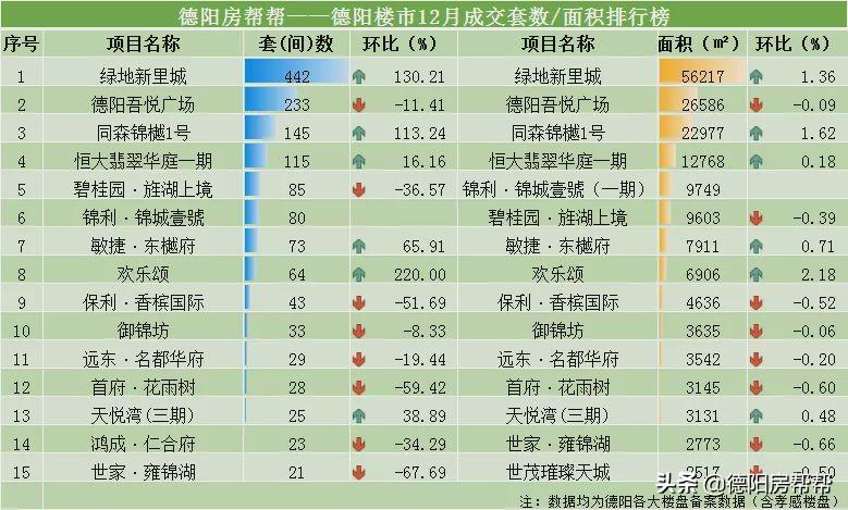 四川德阳最新房价