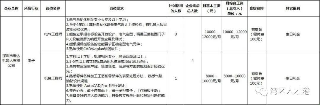 松岗潭头最新招聘信息