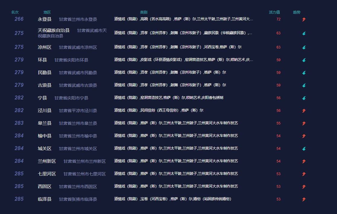 文创币7月最新资讯