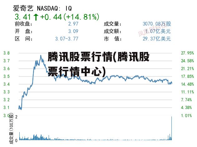 腾讯股票行情中心