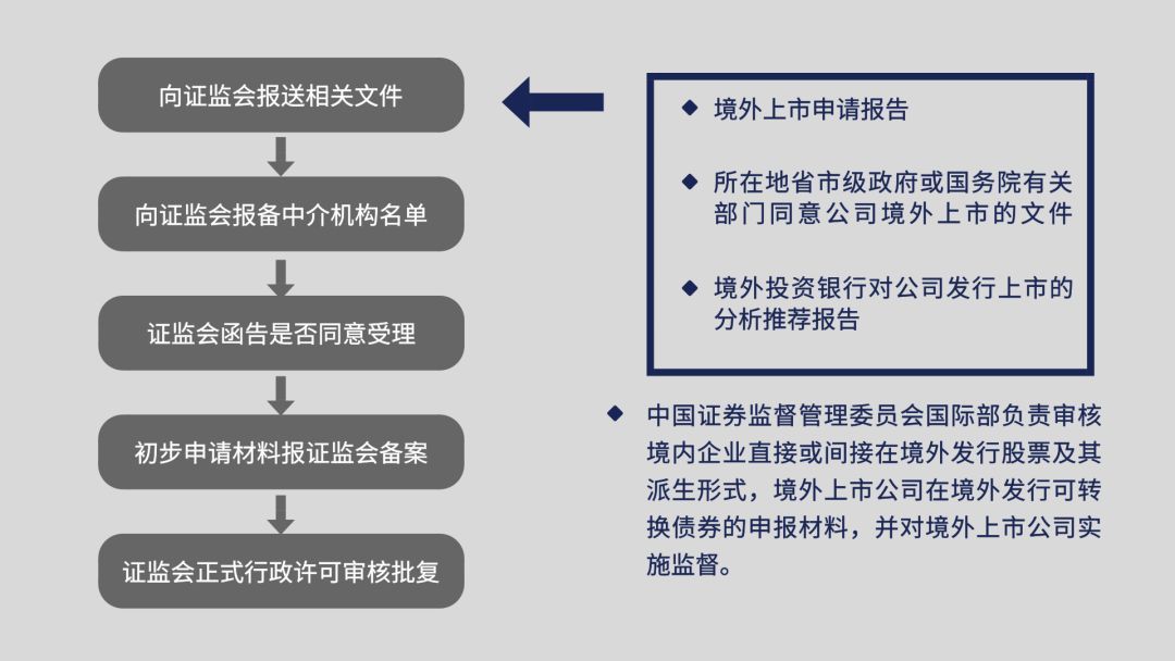 公司国外上市之旅，小企业在国际舞台的上市流程