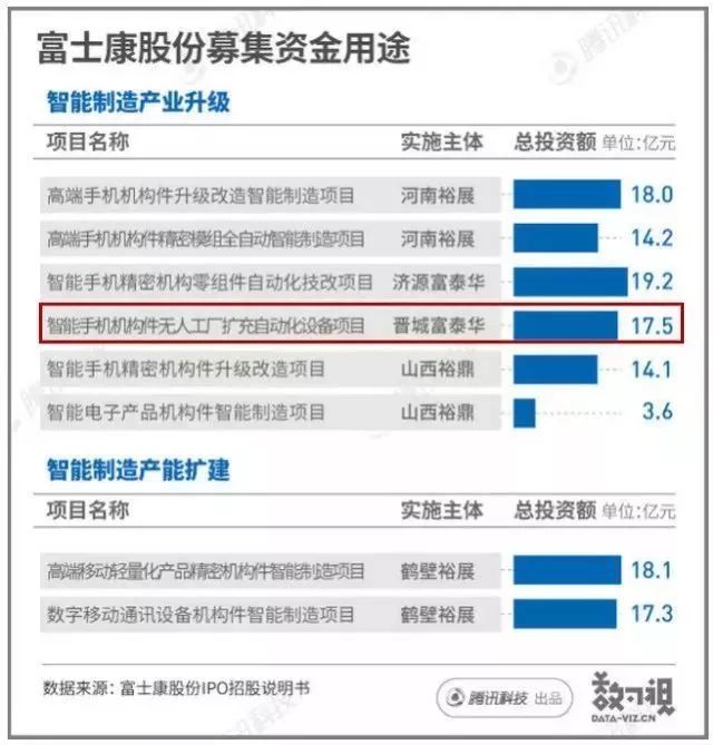 富士康最新动态