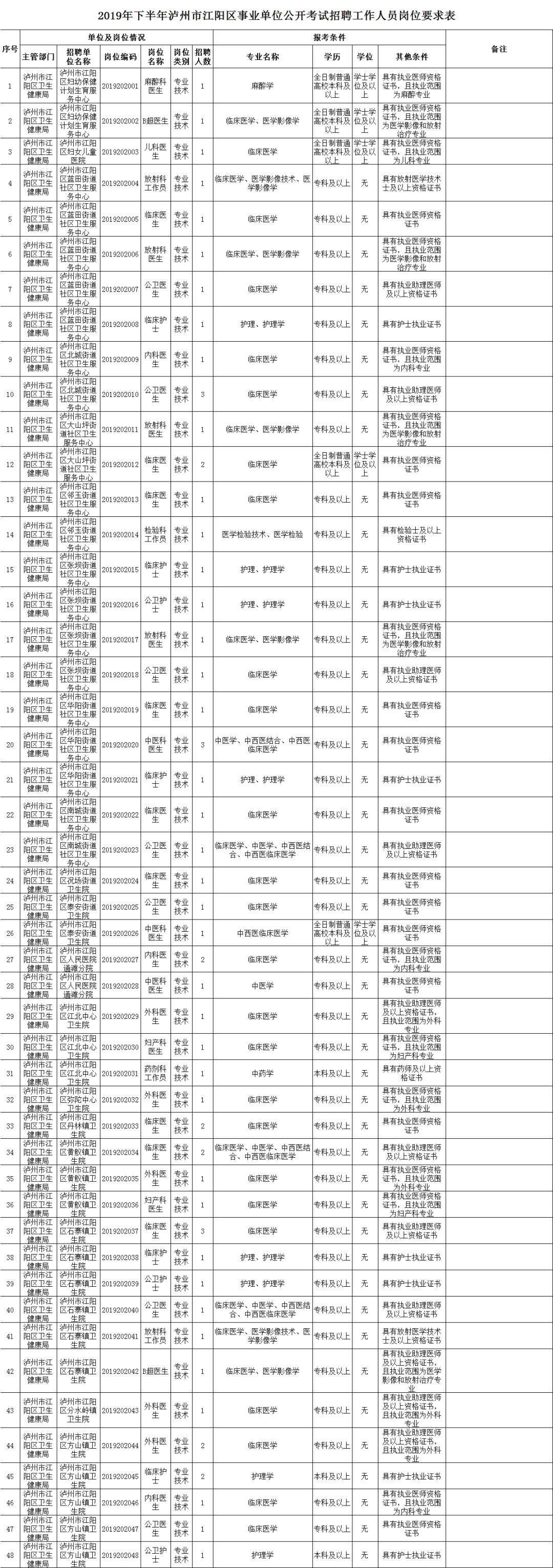 叙永最新招聘信息