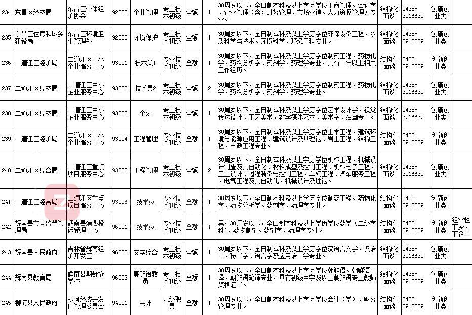 最新通化招聘资讯