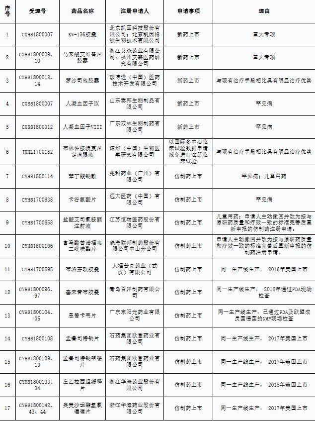 仿制药上市流程