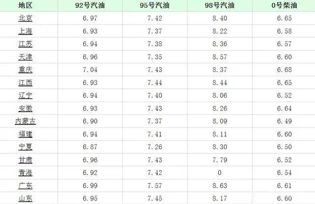 今日石油价格更新，心灵与自然的奇妙旅行同步开启