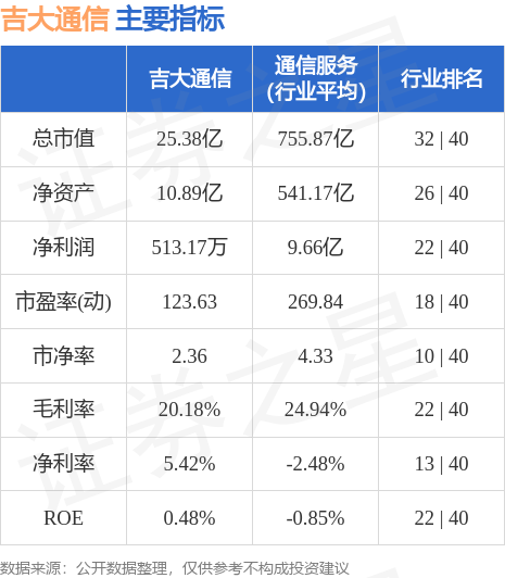 300597股票行情