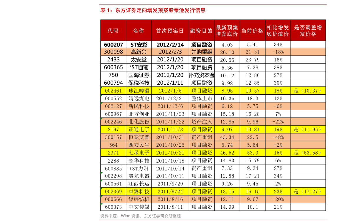 600487股票行情