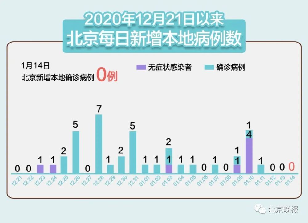 疫情最新数据公布