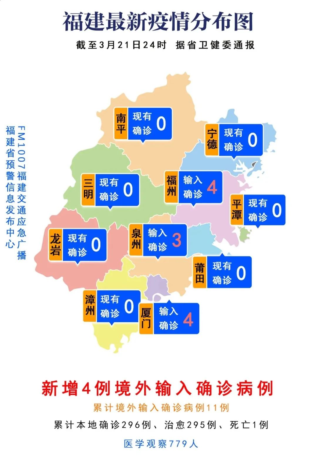 福州最新防控措施