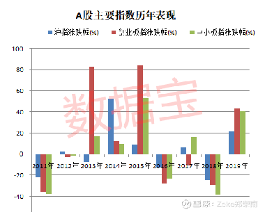 万集股票行情