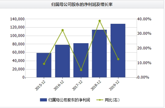 第208页