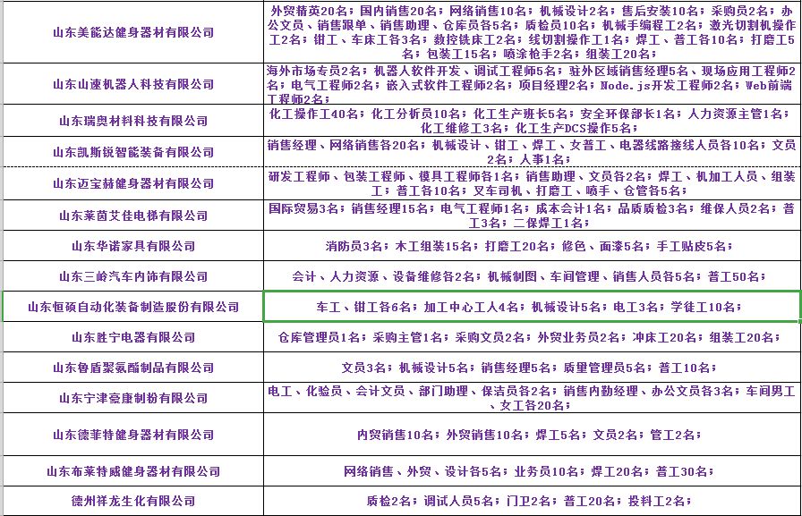 宁津贴吧最新招聘信息