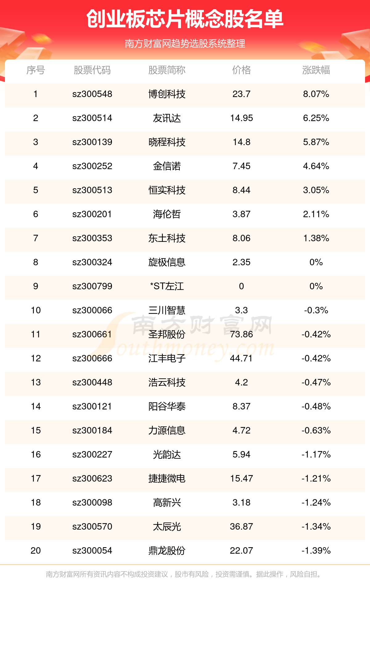 博创科技革新未来，重塑生活体验新篇章