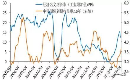 第182页