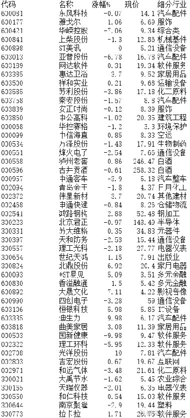 第156页