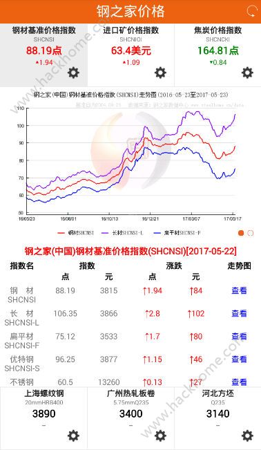 市场信息 第19页