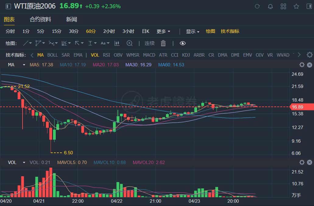 国际原油期货最新行情