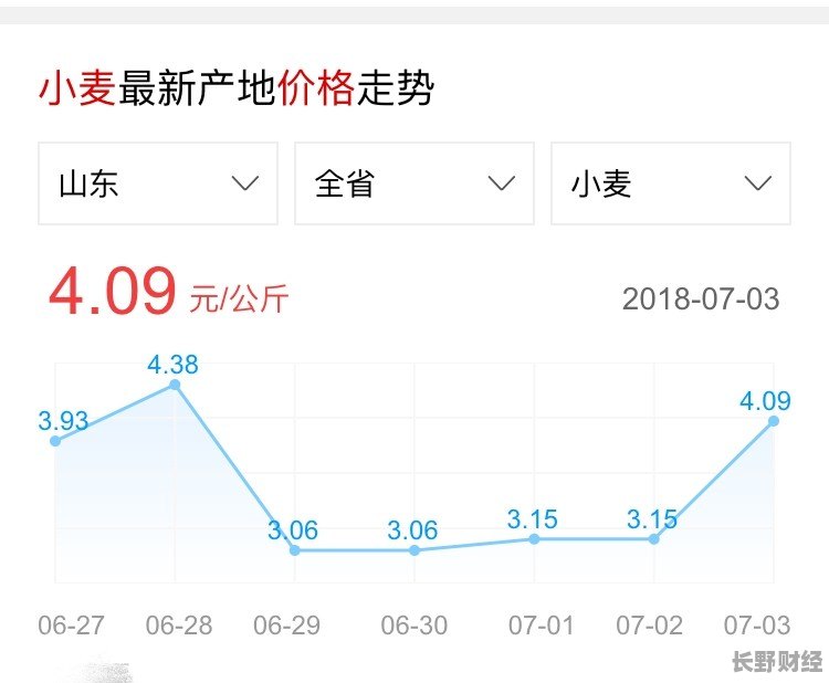 种植技术 第13页