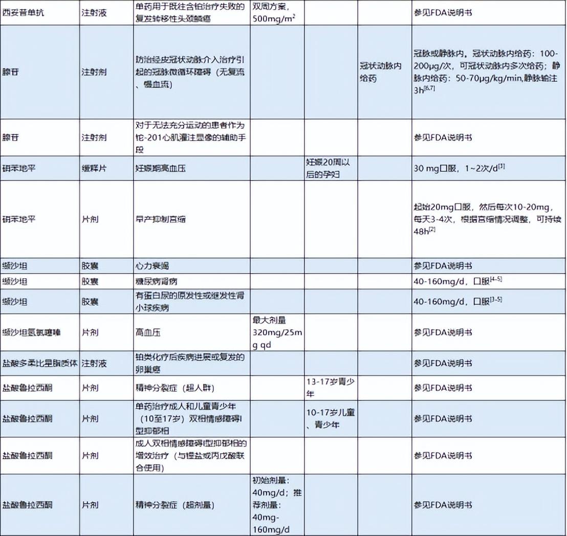 贝伐最新价格