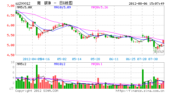 回购本公司股票