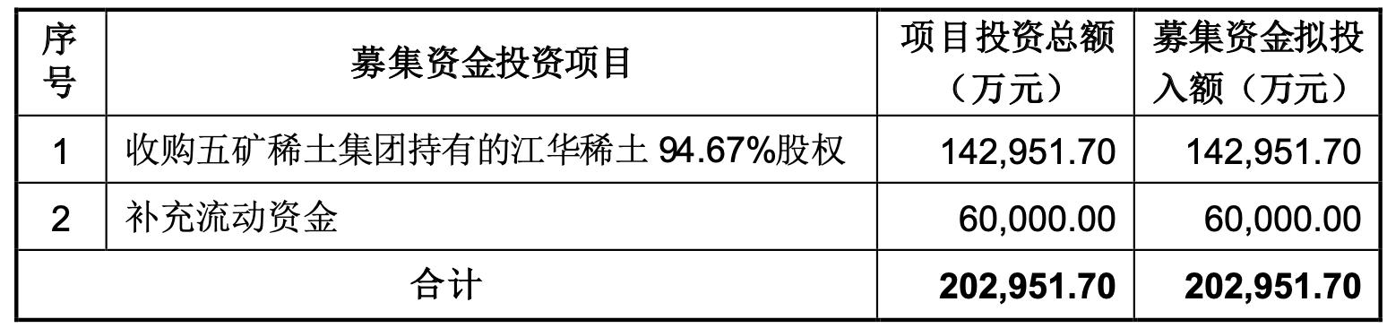 中国五矿集团股票