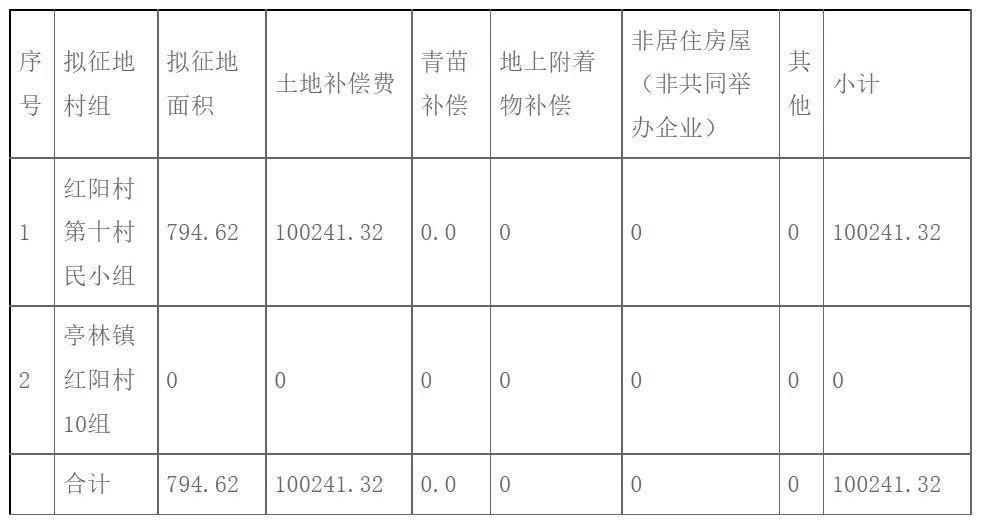 冬枣品种 第6页