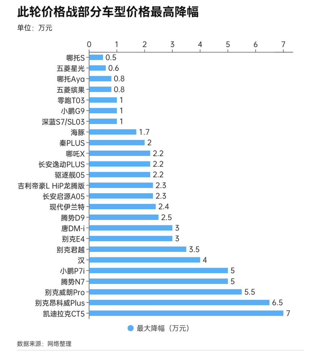 掌握购车降价机会，最新车降价消息获取与把握步骤指南