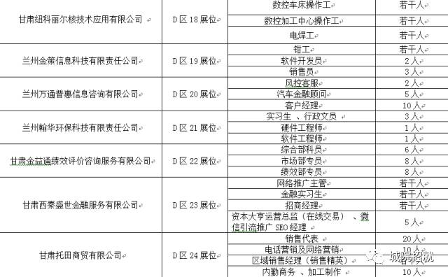 兰州最新在线招聘信息揭秘，小巷深处的独特工作机遇