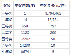 揭秘2017最新开奖盛况与结果解析，开奖结果全知道