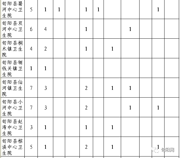 2017旬阳最新招聘