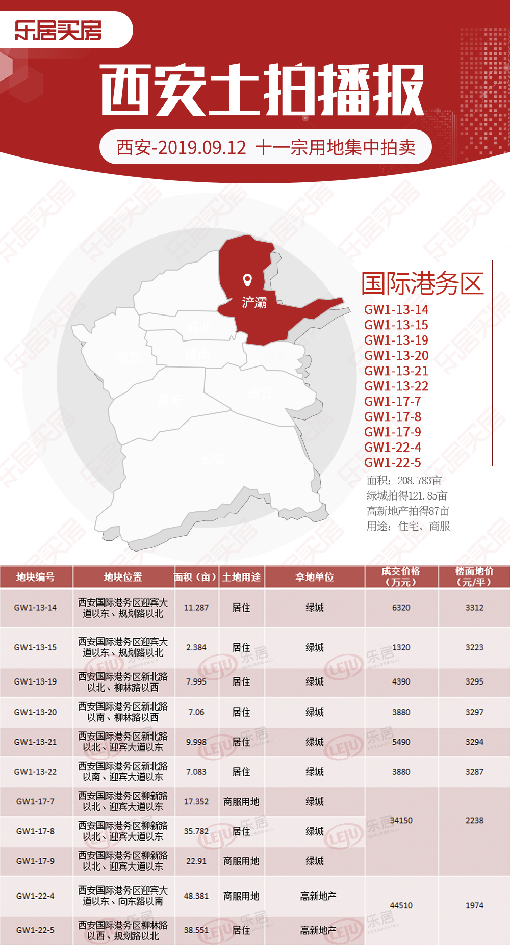 西安西安土地拍卖最新