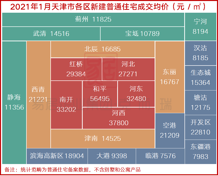 天津限购房政策最新