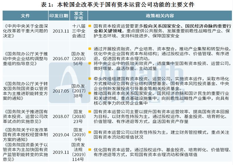 桂林资本运作最新消息