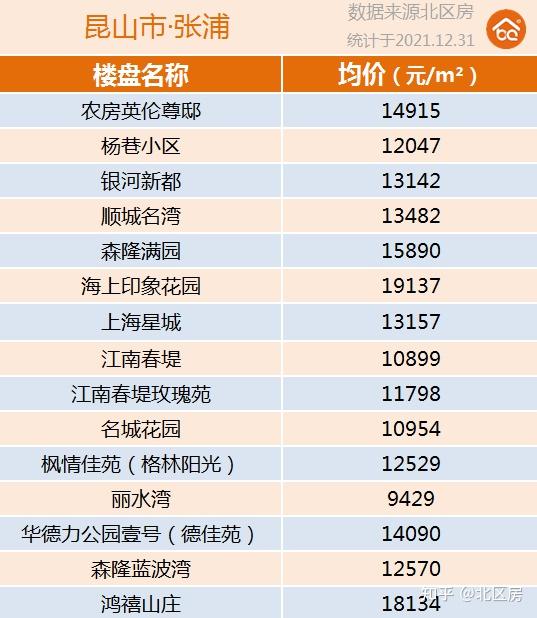 昆山港佳名苑最新房价概览与动态分析