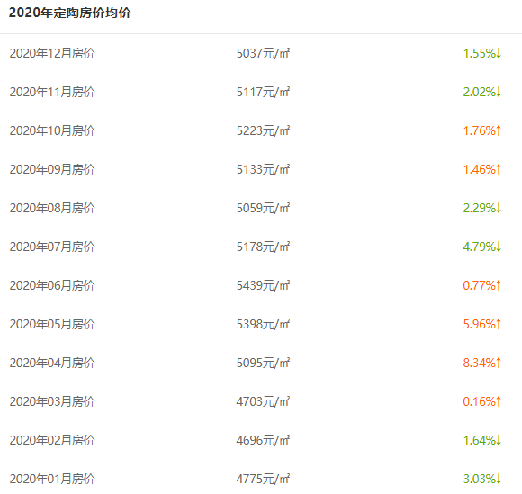 定陶二手房最新信息详解，市场走势、房源特点与购房指南