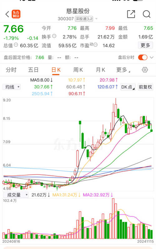 慈星股份引领智能纺织新时代，最新股票消息铸就行业典范